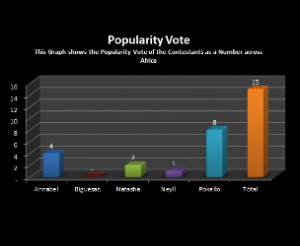 How-Africa-Voted