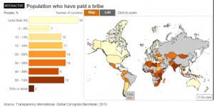 corruption map