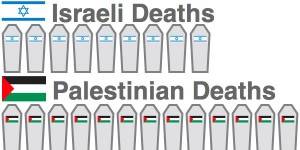 israel_palestine_coffin_counter