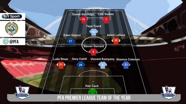 Premier League Team of the Year. Image: Twitter @PFA.