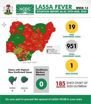 LASSA Fever